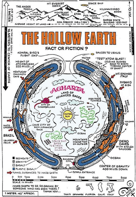 hollow earth map agharta hollow earth theory conspiracy theory